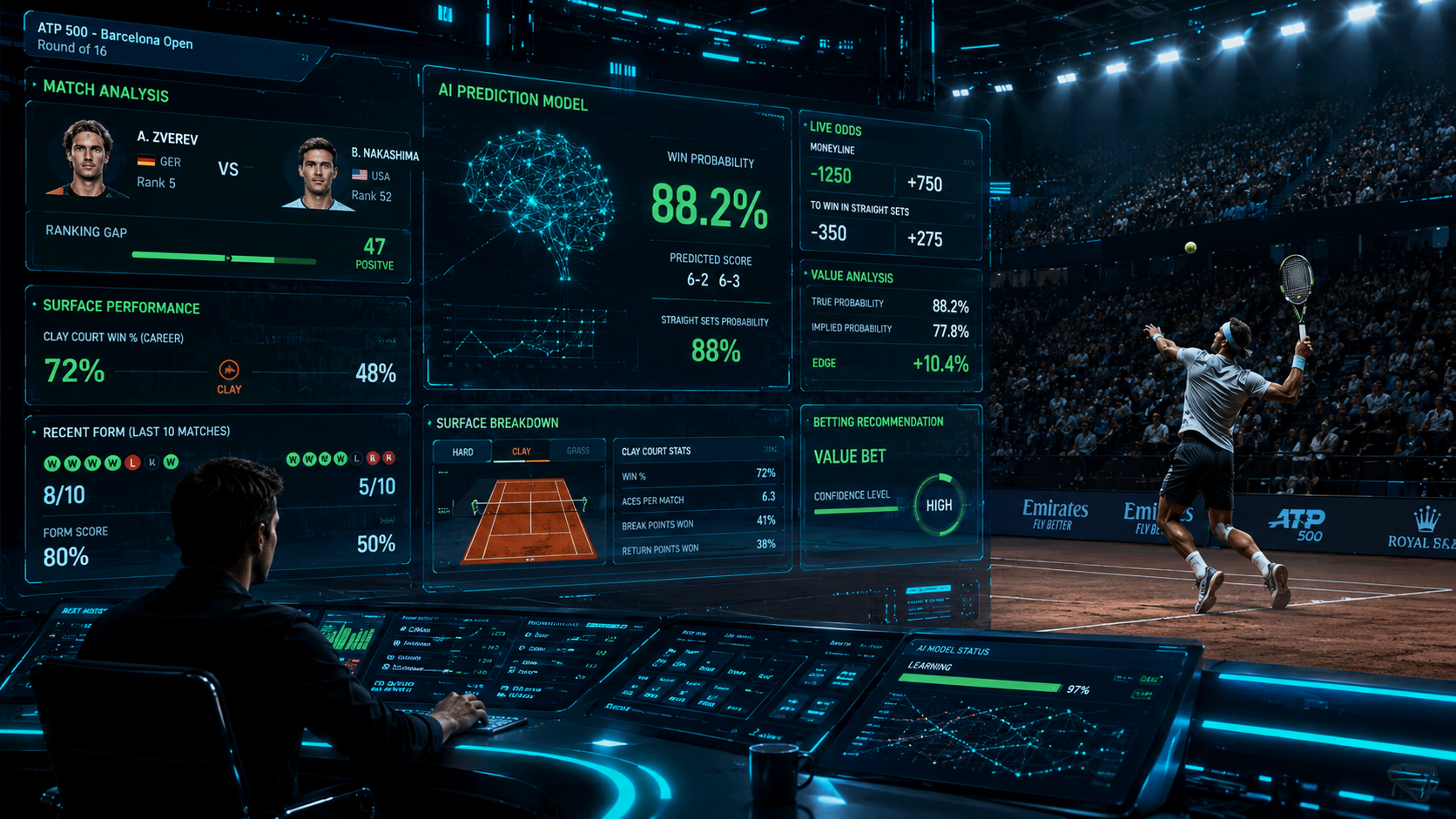 The 88% Tennis Betting Strategy: How AI and Data Are Changing Tennis Gambling
