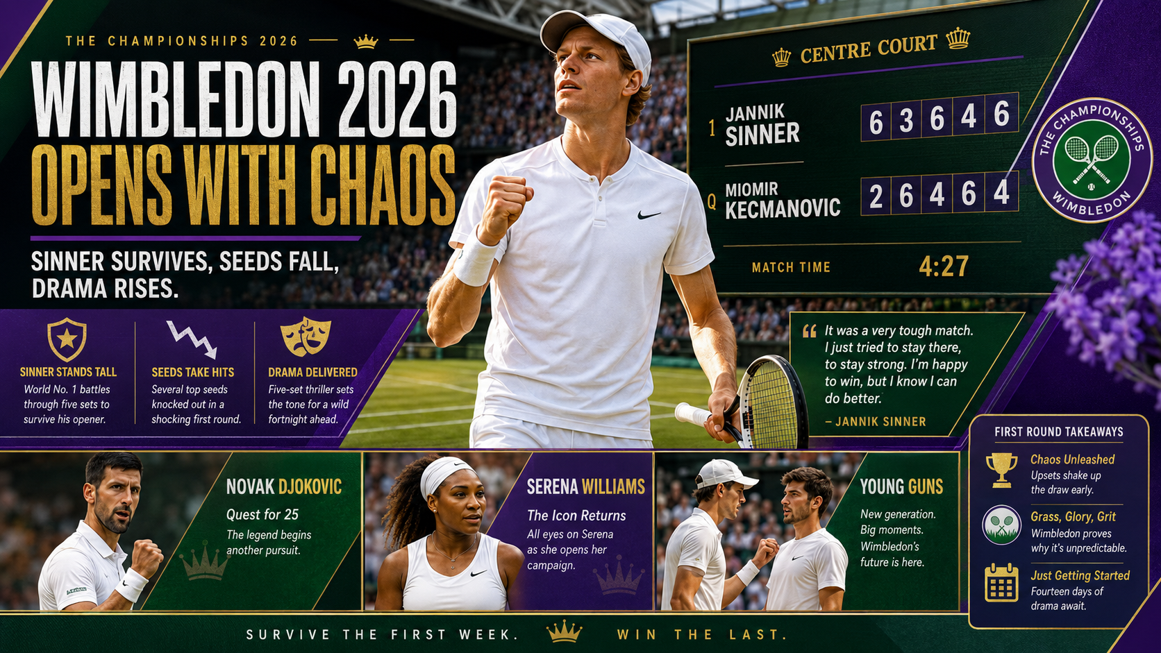 Wimbledon 2026 Opens With Chaos: Sinner Nearly Cracked – What His Wimbledon Opener Revealed, Seeds Fall, and Drama Takes Over